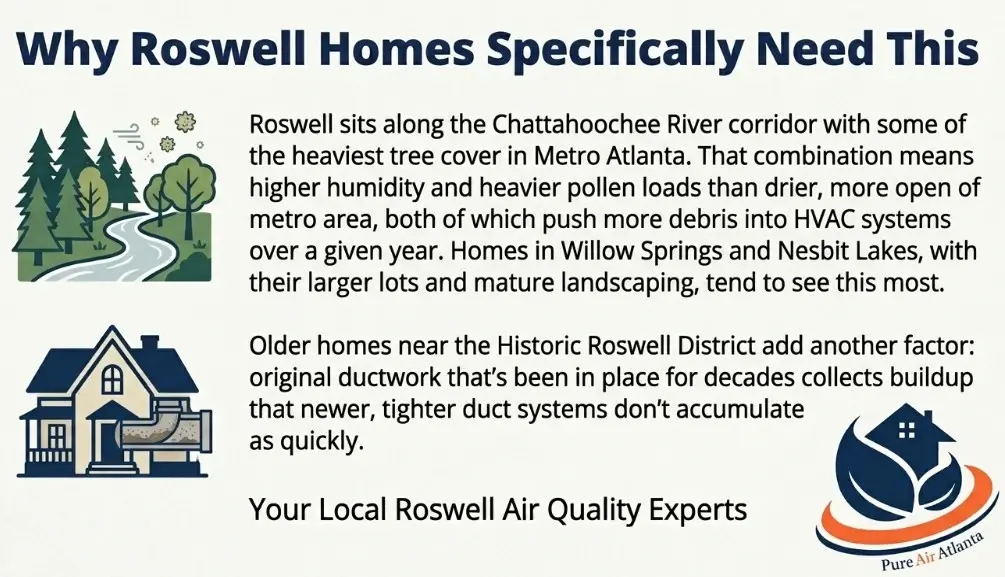 AIR DUCT CLEANING ROSWELL GA | Pure Air Atlanta 2 Air duct cleaning Roswell GA (678) 235-3388. Whats included