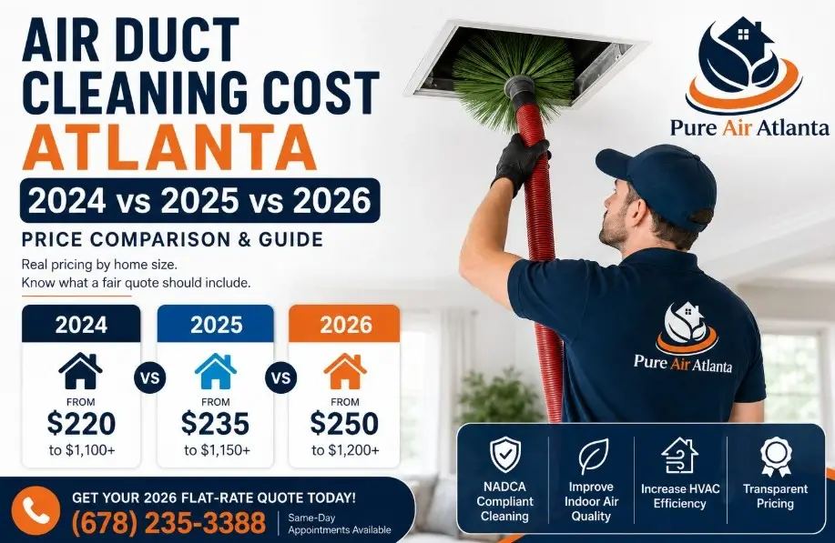 air duct cleaning cost atlanta 2024 2025 2026
