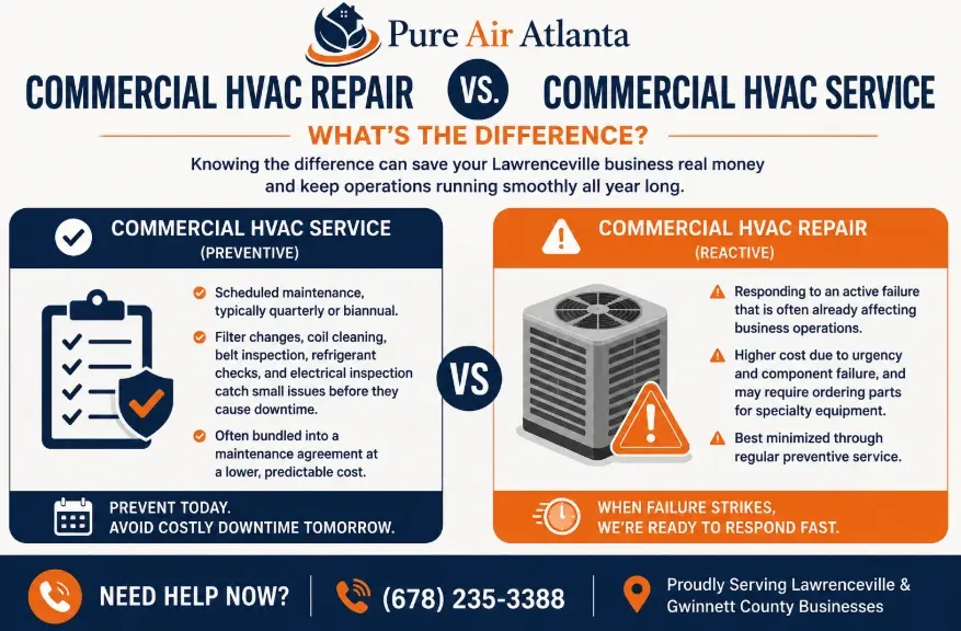 Commercial HVAC Repair Lawrenceville GA: Who to Call | Pure Air Atlanta 2 (678) 235-3388 — commercial hvac repair lawrenceville ga from Pure Air Atlanta.