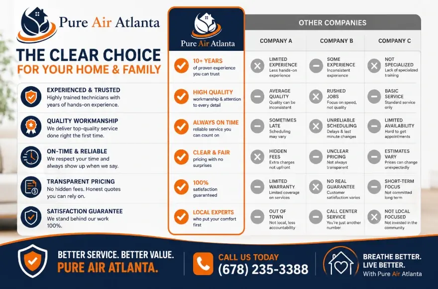 A true emergency, safety steps to take now, and how fast we respond. Call (678) 235-3388.