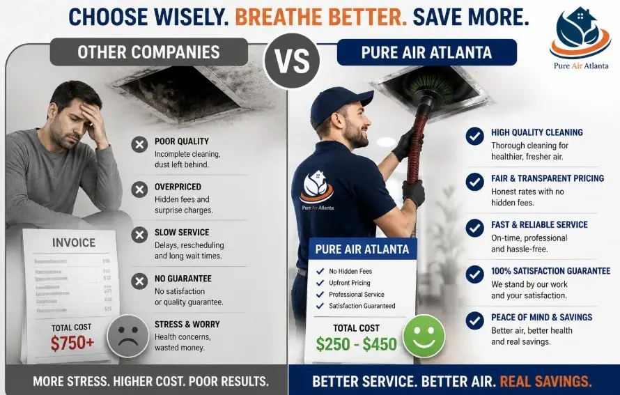 Average Cost of Duct Cleaning Lawrenceville GA (2026) 3 Average cost of duct cleaning in Lawrenceville, GA — call 678-235-3388