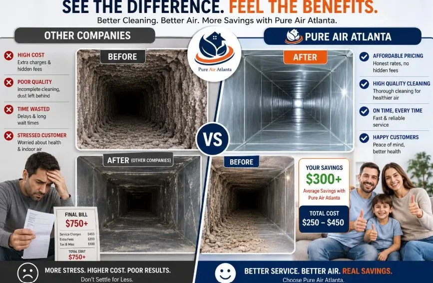 Average Cost of Duct Cleaning Lawrenceville GA (2026) 2 call 678-235-3388. Quick 2026 price reference for air duct, dryer vent & HVAC cleaning.