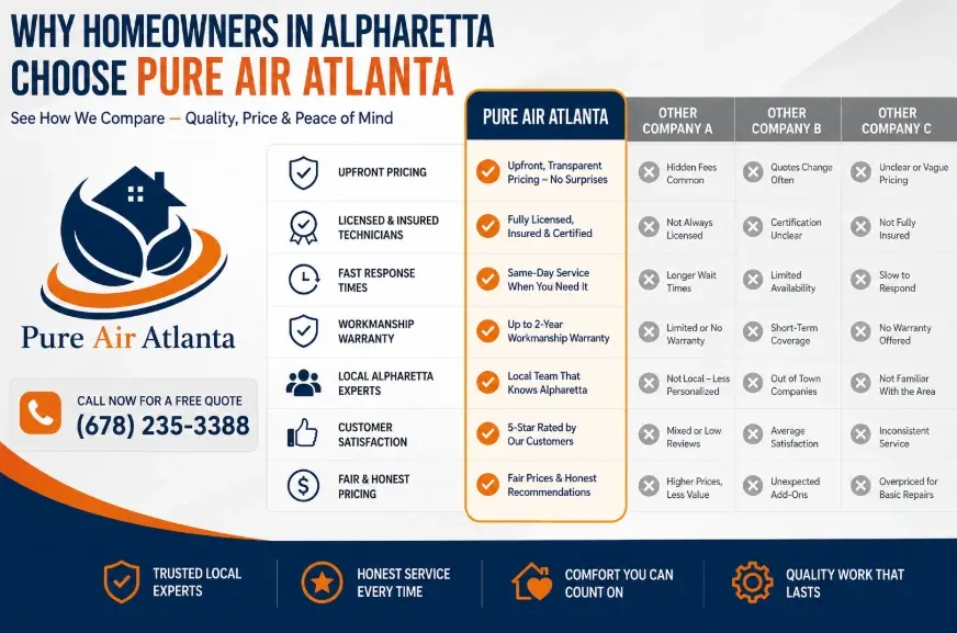 Furnace Repair Cost Alpharetta GA | 2026 Price Guide 2 Furnace Repair Cost in Alpharetta, GA: 2026 Price Guide