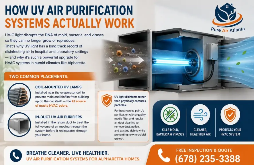 UV Air Purifier Installation Alpharetta GA | 2026 Cost 2 How UV Air Purification Systems Actually Work