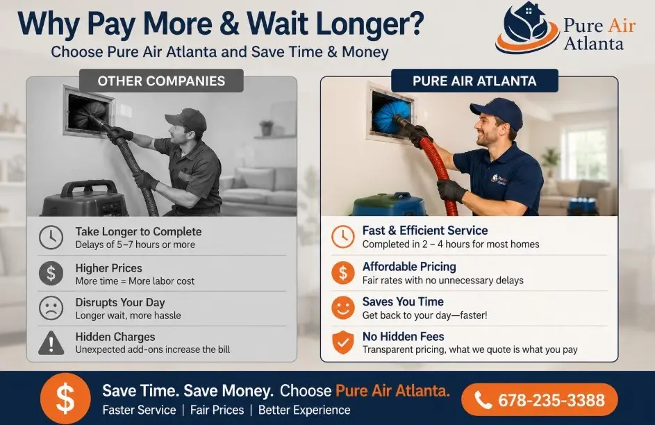 how long does air duct cleaning take lawrenceville