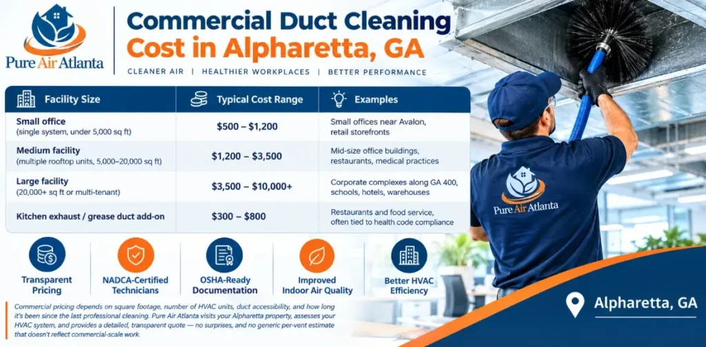 https://pureairatlanta.com/wp-content/uploads/2026/09/commercial-duct-cleaning-Alpharetta-GA.webp