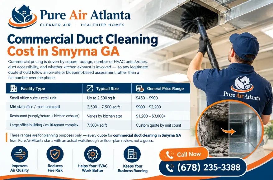 Commercial Duct Cleaning Smyrna GA Guide 2026 1 Commercial Duct Cleaning Cost in Smyrna GA