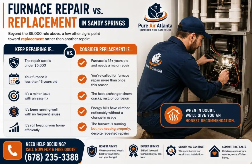 Furnace Repair Sandy Springs GA | Cost & Signs 3 Furnace Repair vs. Replacement in Sandy Springs