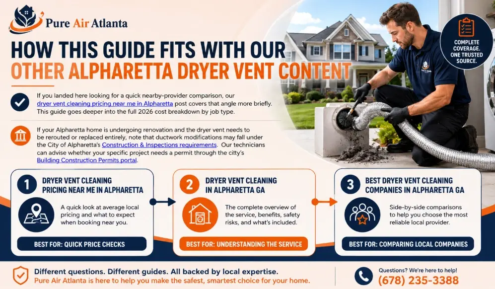 Dryer Vent Cleaning Cost Alpharetta GA | 2026 Pricing 3 How This Guide Connects With Our Other Alpharetta Dryer Vent Resources, dryer vent cleaning Alpharetta