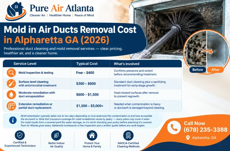 Mold in Air Ducts Alpharetta GA | Signs, Risks & Cost 2026 1 Mold in Air Ducts Removal Cost in Alpharetta GA (2026)