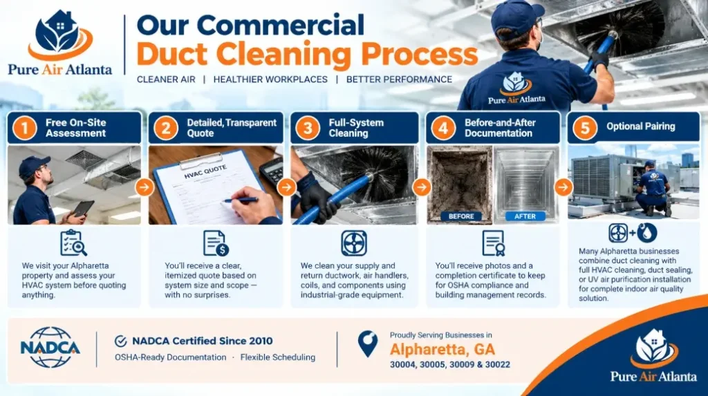 Our Commercial Duct Cleaning Process