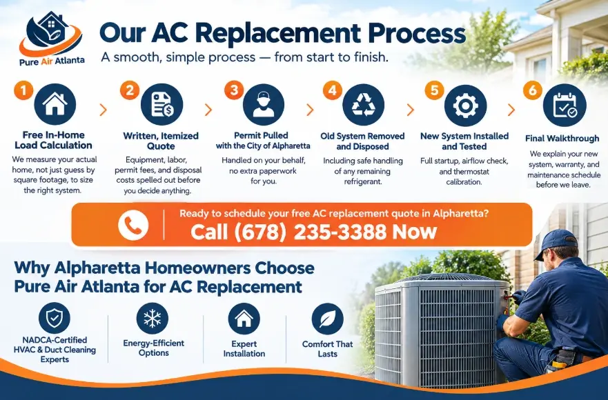 Pure Air Atlanta's AC Replacement Process