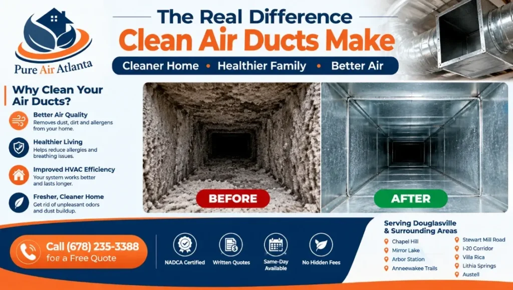 Best Air Duct Cleaning Companies Douglasville GA (2026 Guide) | Pure Air Atlanta 2 Serving All of Douglasville & Douglas County