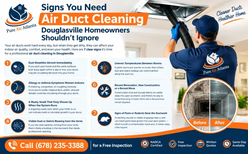 Signs You Need Air Duct Cleaning Douglasville Homeowners Should not Ignore