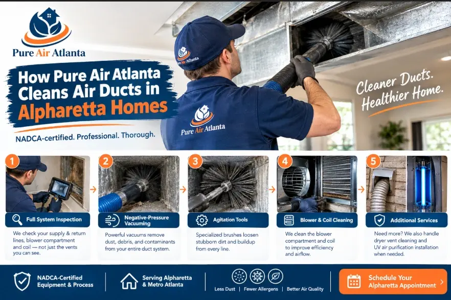 7 Signs You Need Air Duct Cleaning Alpharetta Home | Guid (2026) 1 The 7 Signs You Need Air Duct Cleaning in Your Alpharetta Home