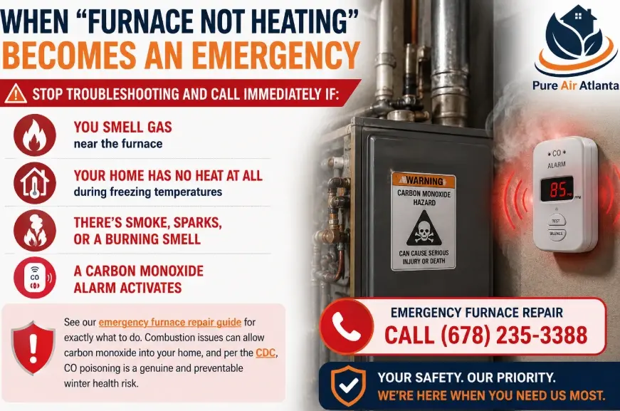 Furnace Not Heating Atlanta? Troubleshooting Guide 2026 3 When "Furnace Not Heating" Becomes an Emergency
