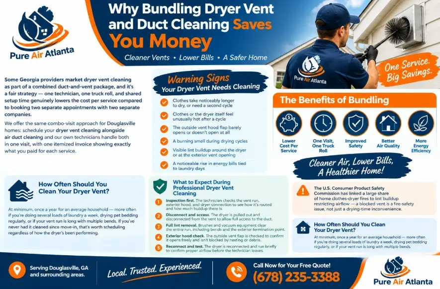 Why Bundling Dryer Vent and Duct Cleaning Saves You Money
