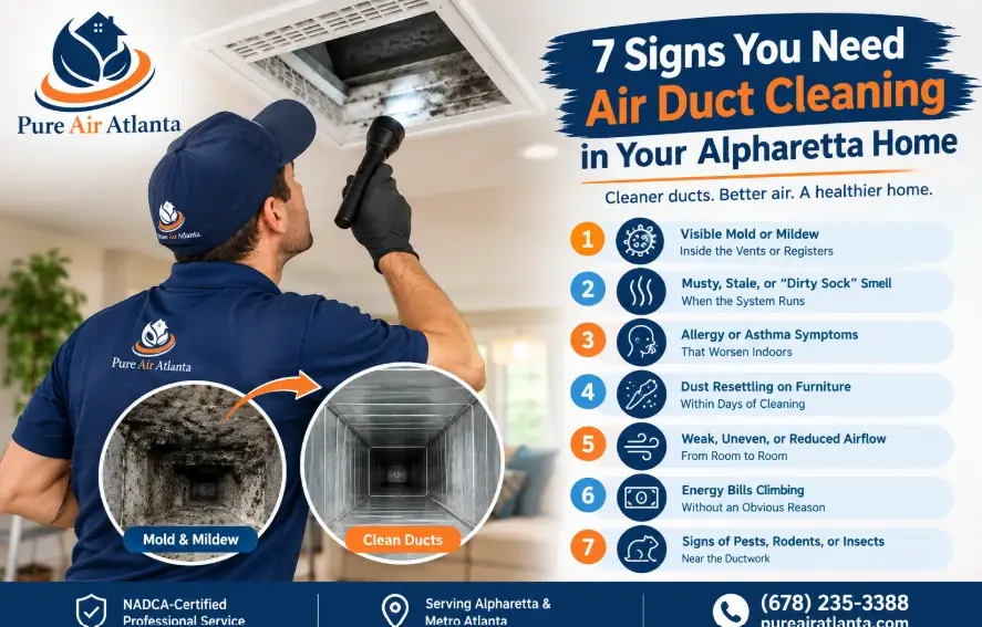 Blog Package — Signs You Need Air Duct Cleaning in Alpharetta 7 Signs You Need Air Duct Cleaning in Your Alpharetta Home If your allergies flare up the moment the HVAC kicks on, or a thin layer of dust reappears on the furniture just days after you dusted, your ductwork could be trying to tell you something. Between heavy pollen seasons, Georgia humidity, and homes that range from 1970s construction to brand-new builds along the GA 400 corridor, Alpharetta properties pick up duct contamination faster than most people expect. Below are the seven clearest signs you need air duct cleaning in your Alpharetta home, why they show up so often in North Fulton County specifically, and what to do about it before the problem spreads through the rest of the house. Why Alpharetta Homes Build Up Duct Contamination Faster Alpharetta sits under a heavy canopy of pine, oak, and sweetgum trees that blanket the area in pollen from early spring through fall. Every time a door opens, that pollen gets pulled into the HVAC system and settles inside the ductwork, layer after layer. Add Georgia's summer humidity — which creates the damp, dark conditions mold needs to grow, especially in duct runs that pass through the attic or crawl space — and it's easy to see why duct buildup happens faster here than in drier climates. Established neighborhoods like Windward, Wills Park, and Crabapple often have original ductwork that has never been professionally cleaned, while newer construction near the GA 400 tech corridor can trap fine construction dust in brand-new systems. According to the U.S. EPA's guidance on air duct cleaning, visible mold growth, heavy dust or debris release, and pest infestation inside the ductwork are the clearest reasons to have a system professionally cleaned — all three show up regularly in local City of Alpharetta homes given the climate and tree cover the city is known for. The 7 Signs You Need Air Duct Cleaning in Your Alpharetta Home Not every one of these signs means your ducts are a disaster — but if two or more sound familiar, it's worth scheduling an inspection before allergy season or the next heating cycle makes it worse. 1. Visible Mold or Mildew Inside the Vents or Registers Dark spots, fuzzy growth, or a black residue around a supply or return vent is the single clearest sign your ductwork needs attention. Georgia's humidity makes ducts that run through attics or crawl spaces especially prone to condensation, and once mold takes hold it spreads spores every time the blower turns on. If you can see it, don't wait — this is one of the few signs where the EPA specifically recommends professional cleaning rather than a wait-and-see approach. If mold has spread into the system itself, our guide on mold in air ducts in Alpharetta homes covers what removal actually involves. 2. A Musty, Stale, or "Dirty Sock" Smell When the System Runs An odor that only shows up when the AC or furnace kicks on — and fades when it shuts off — is almost always coming from inside the ductwork or coil, not the room itself. That smell is usually trapped moisture, mildew, or organic buildup being pushed through the system with every cycle. Candles and air fresheners will mask it, but they won't clear the source. 3. Allergy or Asthma Symptoms That Worsen Indoors If sneezing, congestion, or itchy eyes get worse inside your own home than outside — especially right after the HVAC cycles — dust mites, pollen, and pet dander built up in the ducts are a likely culprit. Alpharetta's long pollen season makes this especially common in spring and fall, when outdoor allergens are highest and get pulled straight into the return air. 4. Dust Resettling on Furniture Within Days of Cleaning If you're dusting shelves, TV screens, or ceiling fan blades every few days and the film keeps coming back, your ducts may be recirculating debris faster than your filter can catch it. Check the vent covers themselves — visible dust buildup or dark streaking around the grille is usually a sign the same thing is happening deeper inside the system. 5. Weak, Uneven, or Reduced Airflow From Room to Room One bedroom that never seems to cool down while another is freezing is often blamed on the thermostat or the unit itself, but clogged or blocked ductwork is one of the most common — and most overlooked — causes. Debris buildup narrows the passage air has to travel through, so rooms furthest from the unit lose pressure first. 6. Energy Bills Climbing Without an Obvious Reason When ducts are clogged, your HVAC system has to run longer and work harder to move the same amount of air, which shows up directly on your Georgia Power or utility bill. If your usage habits haven't changed but your bills keep creeping up season after season, dirty ductwork is worth ruling out before assuming the unit itself is failing. 7. Signs of Pests, Rodents, or Insects Near the Ductwork Gnaw marks near vent openings, shed insect skins, droppings, or unexplained scratching sounds from inside the walls or ceiling are a sign something has made its way into the duct system — a genuine entry point into the rest of the home. Beyond the disruption, pest activity leaves behind bacteria and debris that gets circulated with every cycle, which is one of the reasons the EPA lists infestation as a direct reason to schedule cleaning. How Often Should Alpharetta Homeowners Clean Their Air Ducts? Most HVAC professionals — and NADCA-certified duct cleaning providers specifically — recommend a full duct cleaning every 3 to 5 years for an average Alpharetta home, sooner if you have pets, allergy sufferers in the house, recent renovation work, or visible mold. Homes that back up to wooded lots or have never had ductwork serviced since construction often benefit from starting on the shorter end of that window. What Happens If You Ignore These Warning Signs? Duct contamination doesn't fix itself — it compounds. Dust and allergens keep recirculating, the HVAC system works harder and ages faster, energy costs keep climbing, and in humid Georgia conditions, small mold colonies can spread further into the system with every cooling cycle. What starts as a minor musty smell in September can turn into a full system-wide mold problem by the time winter heating season arrives. Catching these seven signs early is almost always cheaper than the repair — or replacement — that follows if they're ignored. How Much Does Air Duct Cleaning Cost in Alpharetta, GA? Pricing depends on the size of your home, the number of supply and return vents, and how much buildup has accumulated. For a full breakdown of what Alpharetta homeowners actually pay in 2026, see our complete Alpharetta air duct cleaning cost guide, or check our current pricing directly. How to Choose a Trusted Air Duct Cleaning Company in Alpharetta Not every company that advertises duct cleaning follows NADCA standards or actually cleans the full system rather than just the visible vent covers. Before booking, ask whether the technician is NADCA-certified, whether pricing is flat-rate or hides added fees once they arrive, and whether they inspect for mold before and after the job. Our guide to the best air duct cleaning companies in Alpharetta breaks down exactly what to look for and compares how local providers stack up. How Pure Air Atlanta Cleans Air Ducts in Alpharetta Homes Our Alpharetta air duct cleaning service follows NADCA-standard equipment and process — negative-pressure vacuums, agitation tools for every supply and return line, and a full inspection of the blower compartment and coil, not just the vents you can see. We also handle related issues in the same visit when needed, including dryer vent cleaning and UV air purification installation for homes dealing with recurring allergy or mold issues. If you're ready to have your system inspected, you can schedule your Alpharetta appointment directly with our team. Related Alpharetta HVAC & Indoor Air Quality Guides Air Duct Cleaning Cost in Alpharetta GA Mold in Air Ducts: Alpharetta Warning Signs & Removal Cost Best Air Duct Cleaning Companies in Alpharetta What NADCA Certification Actually Means Alpharetta HVAC & Duct Cleaning Services Overview Frequently Asked Questions About Air Duct Cleaning in Alpharetta How do I know if my air ducts need cleaning in Alpharetta? Watch for visible mold near vents, a musty smell when the HVAC runs, dust that resettles within days, weak airflow in certain rooms, rising energy bills, worsening allergy symptoms indoors, or signs of pests near the ductwork. Two or more of these together are a strong signal it's time for an inspection. Is air duct cleaning worth it for allergies? For homes with heavy dust, pet dander, or pollen buildup circulating through the system, cleaning can meaningfully reduce what gets pushed back into the air — which is why it's a common recommendation for allergy and asthma sufferers in high-pollen areas like Alpharetta. How often should Alpharetta homeowners clean their air ducts? Every 3 to 5 years for most homes, though pets, allergies, recent renovations, or visible mold can shorten that window. Does air duct cleaning help with mold? Yes, when the mold is confined to the ductwork itself and removed by a qualified technician. Larger mold problems affecting the home's structure need a separate remediation specialist in addition to duct cleaning. How much does air duct cleaning cost in Alpharetta, GA? Pricing varies by home size and system condition — see our full Alpharetta cost breakdown for current 2026 ranges. Can dirty air ducts increase energy bills? Yes. Clogged ductwork forces your HVAC system to run longer to reach the same temperature, which shows up as higher monthly energy costs even if your usage habits haven't changed. Ready to Clear the Air in Your Alpharetta Home? If two or more of these signs sound familiar, don't wait for allergy season to make it worse. Our NADCA-trained technicians serve Alpharetta and all of North Fulton County. Schedule Your Alpharetta Inspection Or call us directly at (678) 235-3388