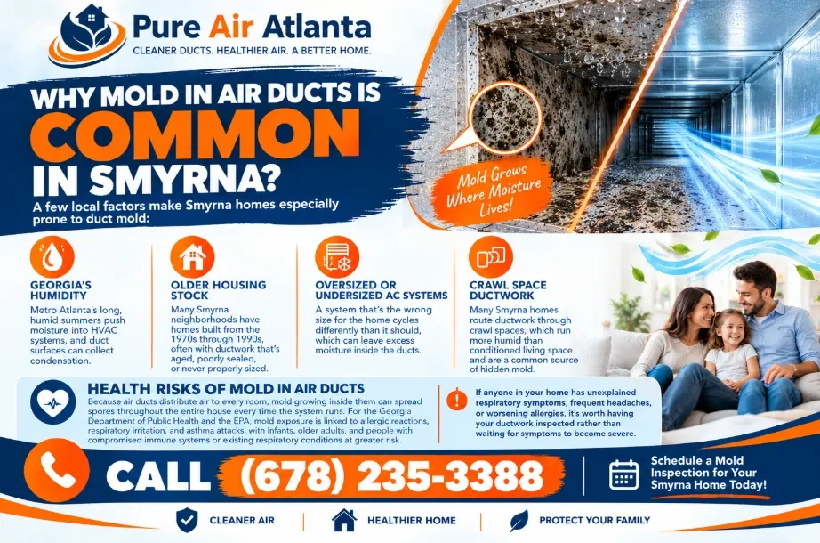 Mold in Air Ducts Smyrna GA: Warning Signs, Health Risks & Cost 1 (678) 235-3388 — How to spot mold in air ducts in Smyrna GA