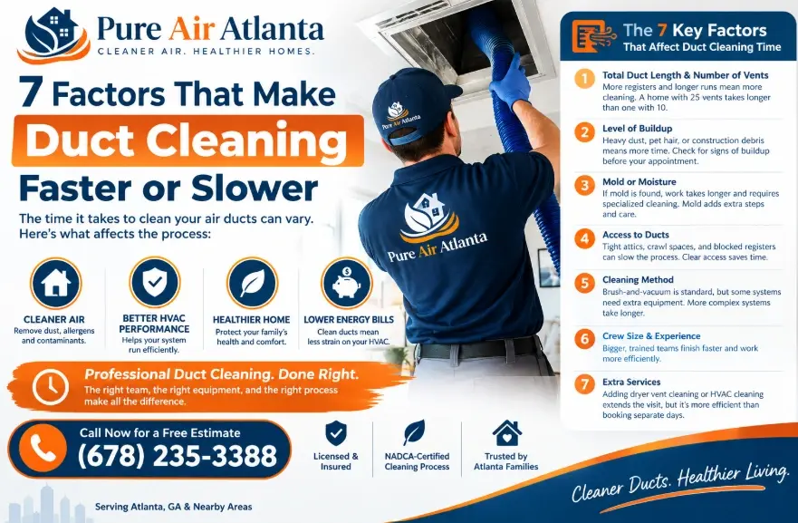 How Long Does Air Duct Cleaning Take Alpharetta? (2026) 1 7 Factors That Make Duct Cleaning Faster or Slower