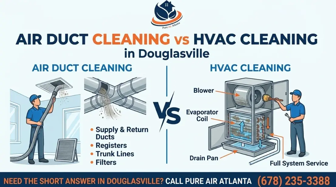 Air Duct Cleaning vs HVAC Cleaning Douglasville, GA