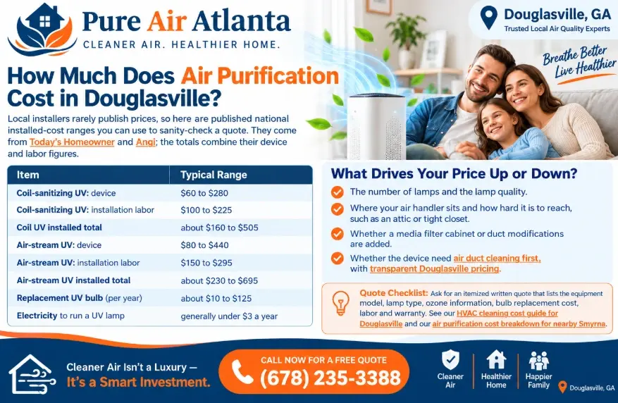 Air Purification Douglasville GA: UV Light & Filters 2 How Much Does Air Purification Cost in Douglasville?