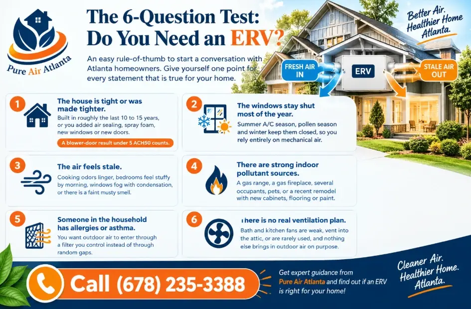 Do You Need an ERV in Atlanta? Fresh-Air Ventilation for Tight Homes 2 The 6-Question Test: Do You Need an ERV?