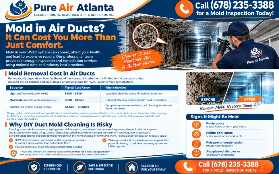 Mold in Air Ducts Smyrna GA: Warning Signs, Health Risks & Cost 2 Why Smyrna Homeowners Choose Pure Air Atlanta for Mold in Air Ducts